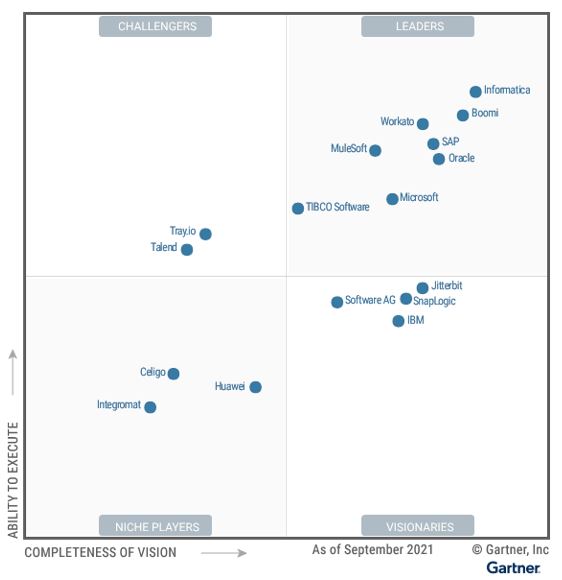 Oracle Named a Leader in 2021 Gartner® Magic Quadrant™ for Enterprise ...