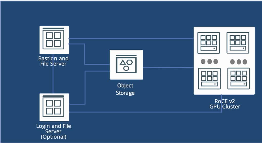 Running PyTorch distributed data parallel jobs on OCI GPU cluster