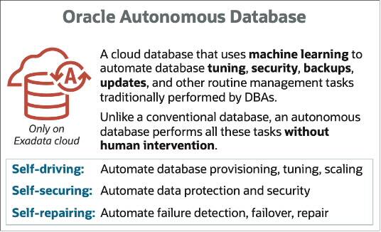 Oracle Automomous Database