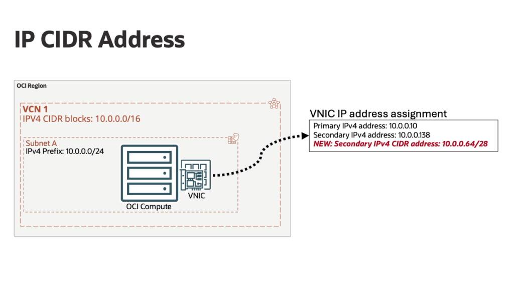 Announcing OCI IP CIDR Addresses for VNICs