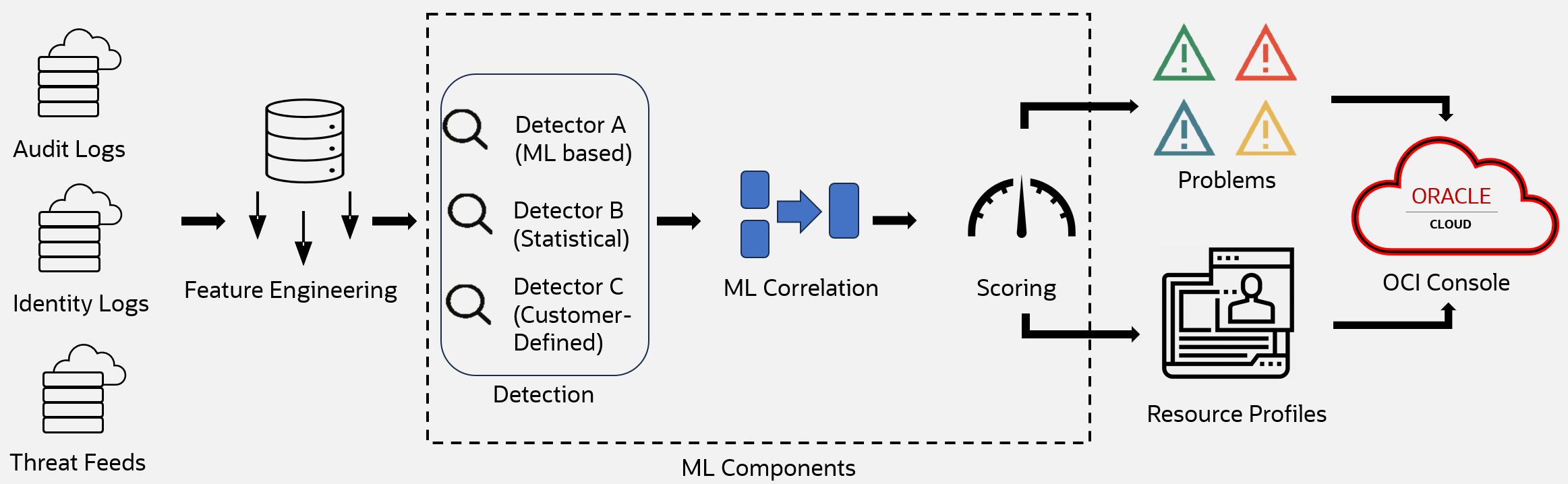 Behind the Scenes: Transforming cloud security with MLOps