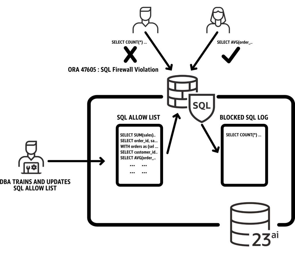 SQL Firewall