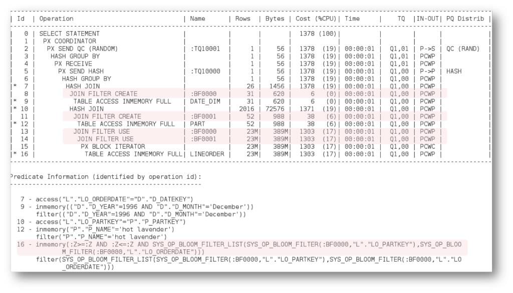 Getting started with Oracle Database InMemory Part IV Joins In The IM Column Store
