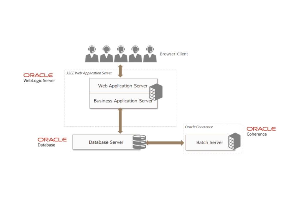 Oracle delivers revenue management and billing in the cloud
