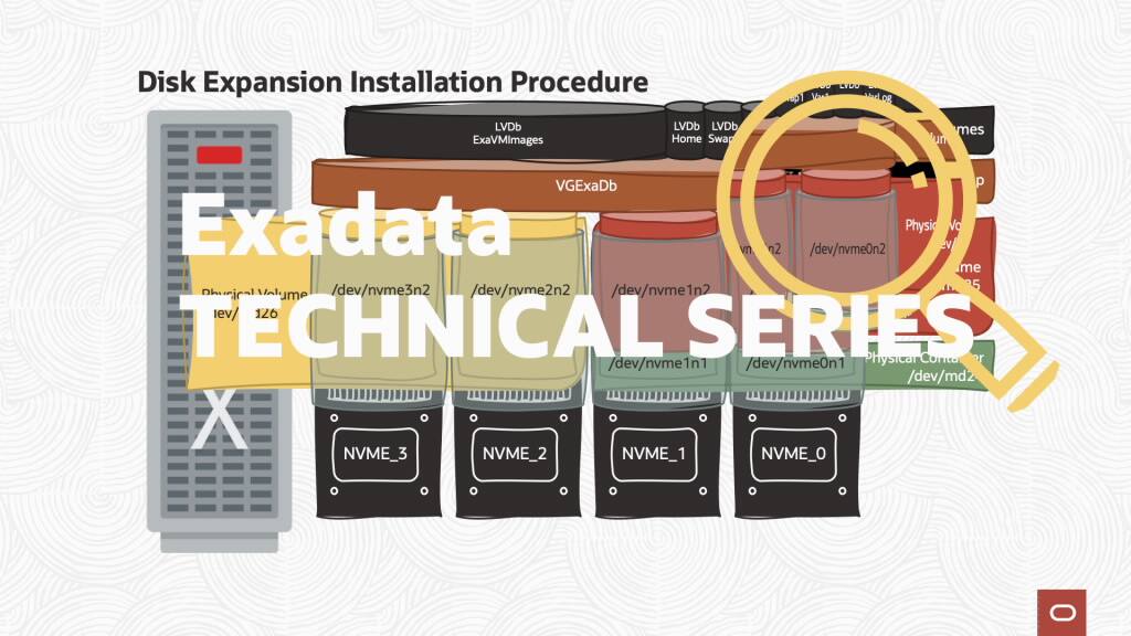 Disk Expansion Kit for Exadata X9M Database Server Under the Covers