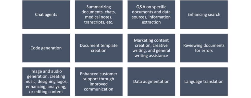 Příklady případů použití pro generativní AI.
