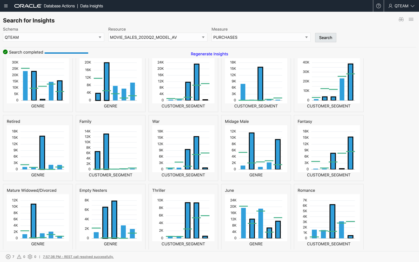 Data Insights