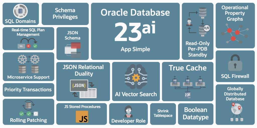 Výhody Oracle Database 23ai