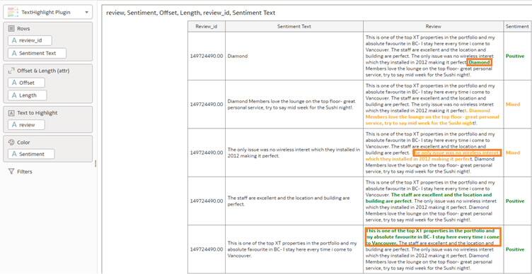 Konečné, vizualizované výsledky postřehů z analýzy dat sentimentu.