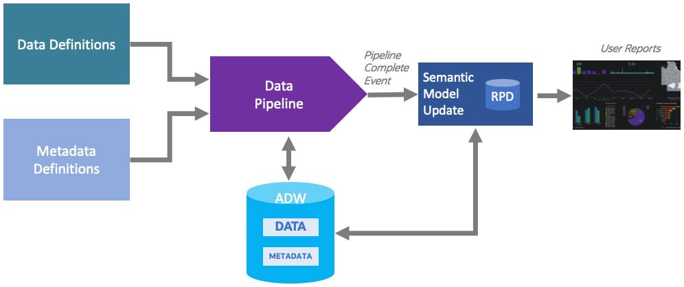 Enrich Fusion Analytics Warehouse Data and Visualizations Using Data ...