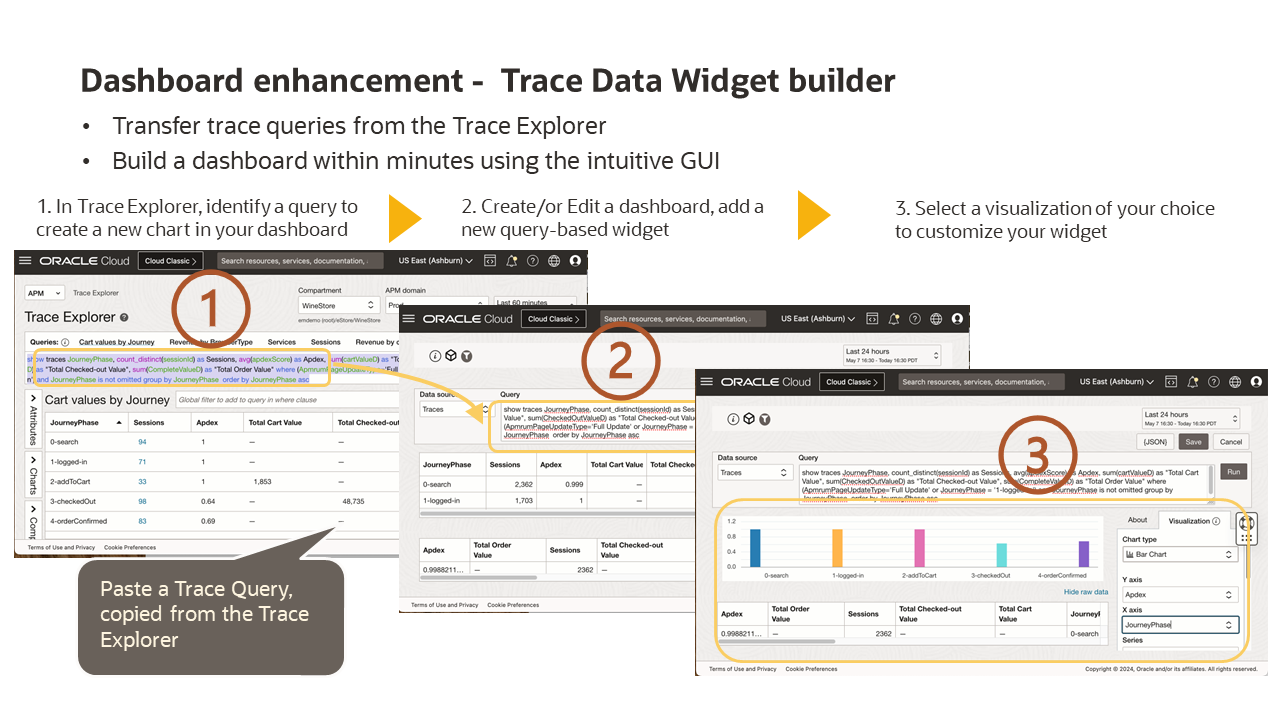 Dashboard enhancement -  Trace Data Widget builder