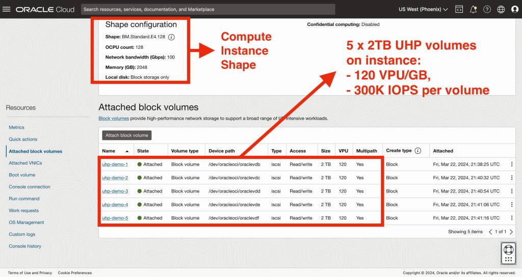 5x 32TB 300K IOPS UHP svazky