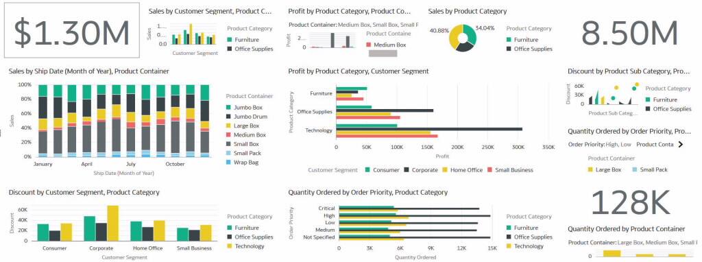 Oracle Analytics best practices: performance tuning relational database ...