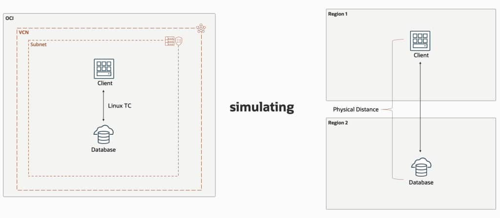 Grafika znázorňující nastavení pro druhý test.