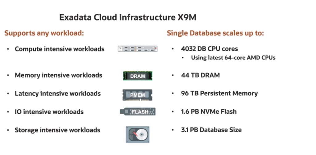 Introducing Exadata Cloud Infrastructure X9M