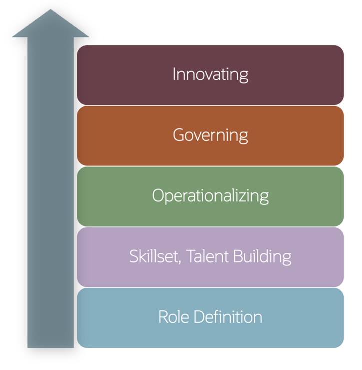 Pět klíčových oblastí, které budou formovat váš úspěch v postprodukci a inspirují vaši organizaci nejen k přežití po spuštění, ale ke skutečnému prosperování.