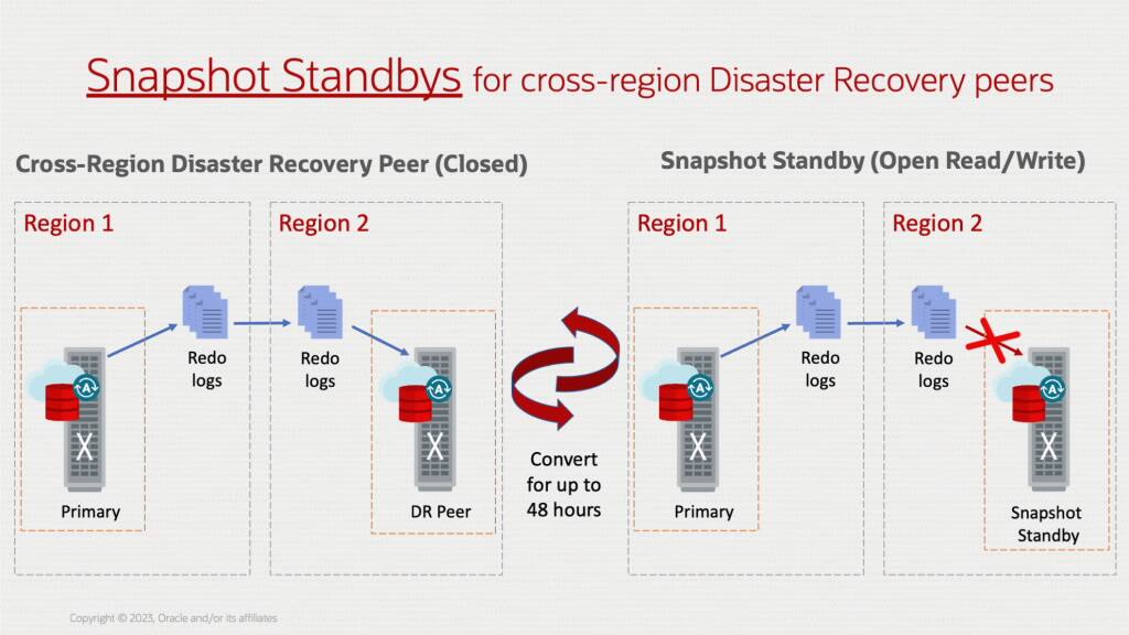 How to temporarily open your crossregion disaster recovery peer for