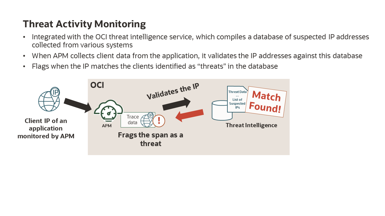 Threat activity monitoring