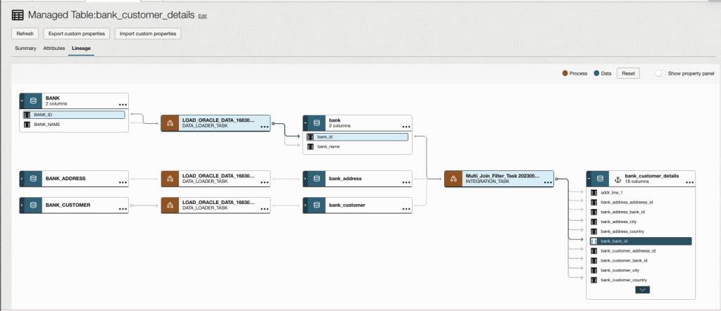 Introducing data lineage: Where does the data come from?