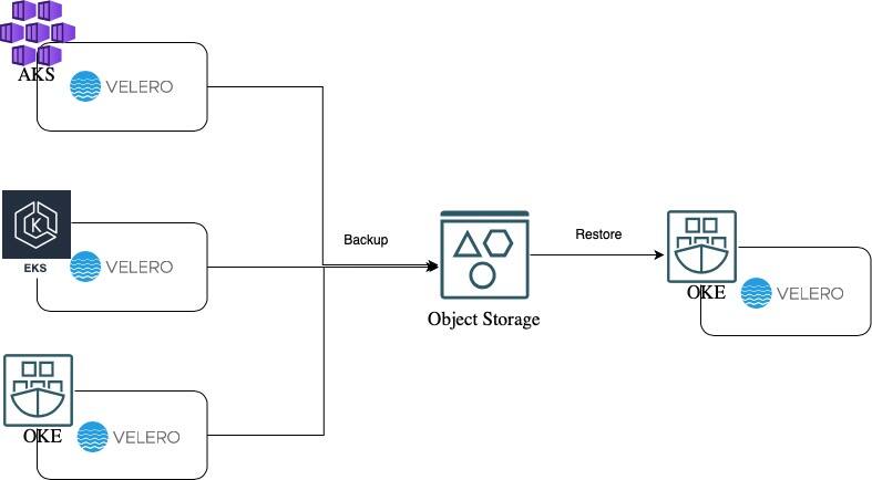 Grafika znázorňující architekturu řešení.