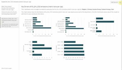 The Heat is On Gartner's 2022 Analytics & BI Bake Off