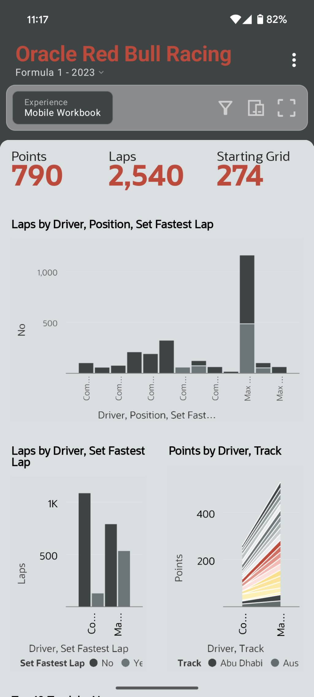Témata Oracle v mobilu zobrazující řídicí panel Oracle Red Bull Racing