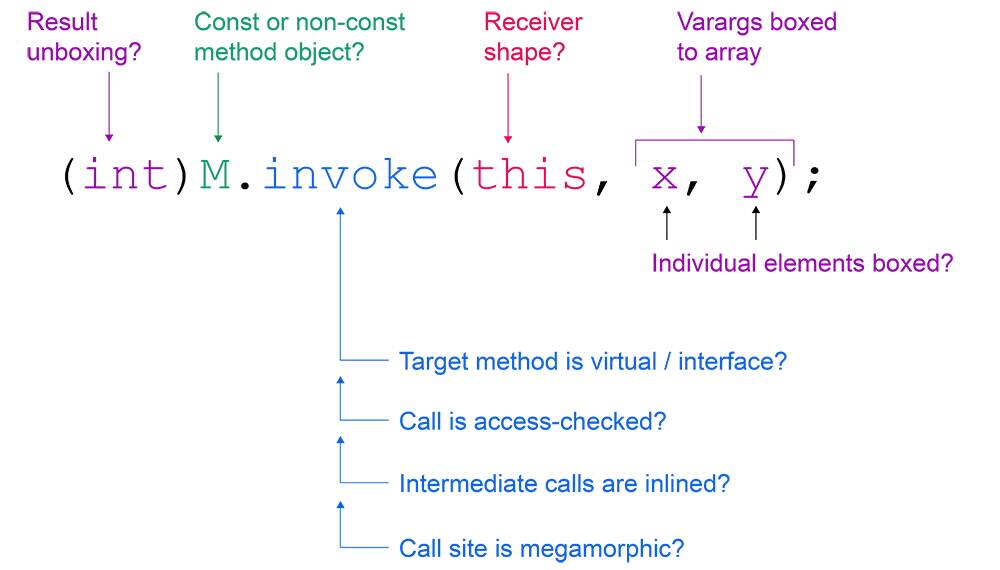Účinky JVM na odraz