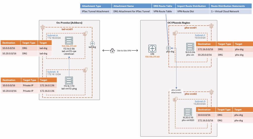 Směrování tranzitu pomocí dynamické směrovací brány
