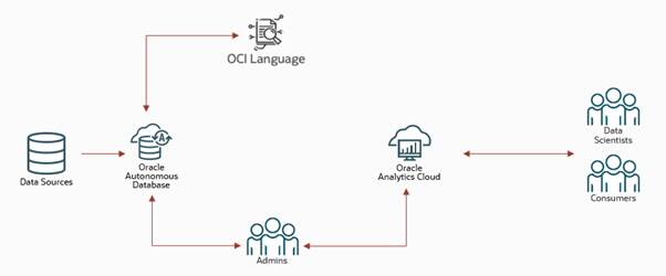 Diagram pracovního postupu pro nasazení případu použití.