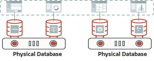 Oracle Database 23c Development Edition on Docker