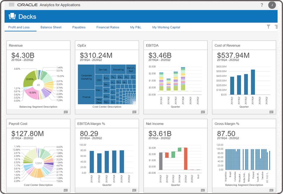 Explore New Features in Oracle Fusion Analytics Warehouse Release 21.R1