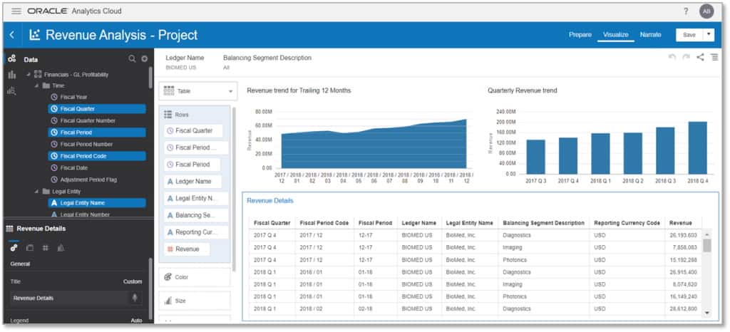 How Oracle Analytics for Fusion ERP Powers Finance Success