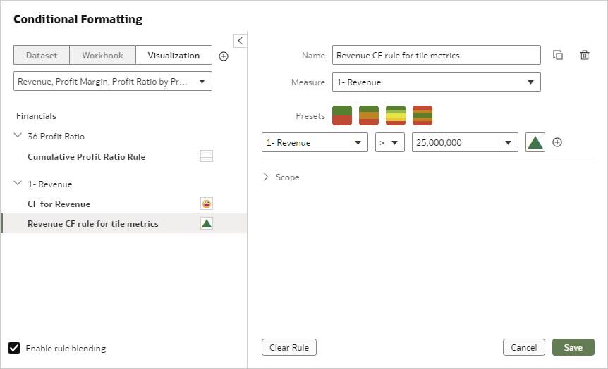 Pravidlo tržeb pro metriky v dlaždicové a dlaždicové části složených vizuálů