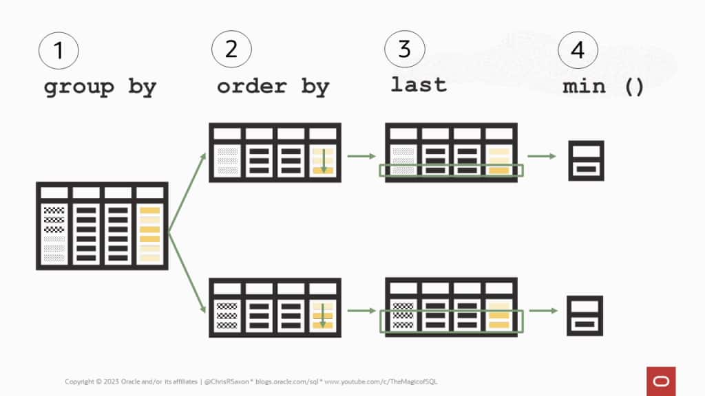 How to calculate the longest and current consecutive streaks with