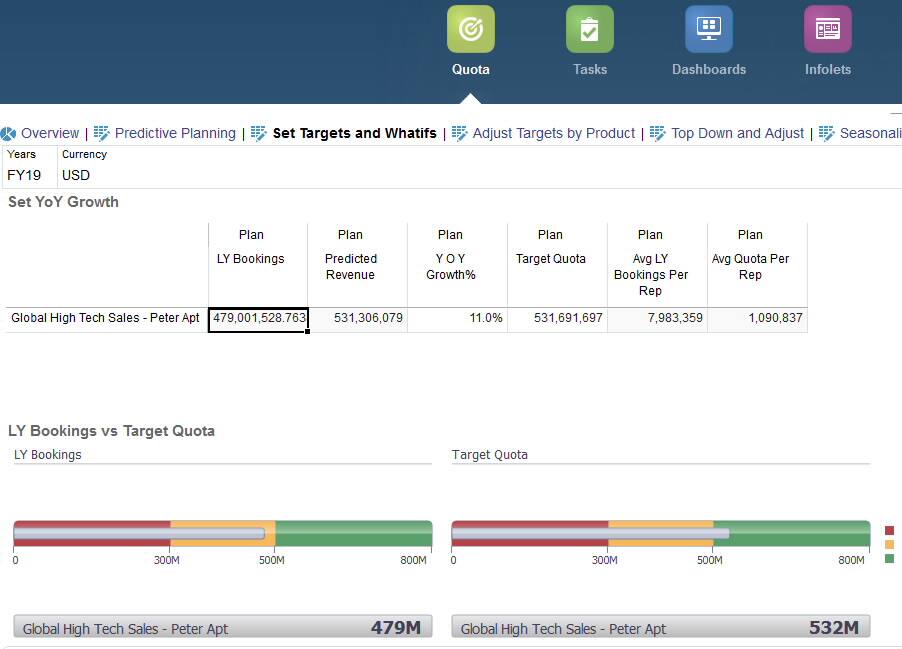 business plan oracle sales cloud