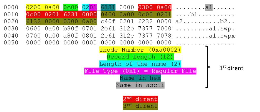 Understanding Ext4 Disk Layout, Part 2