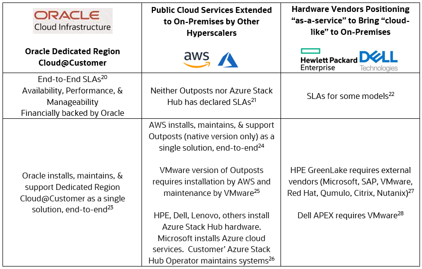 Meeting Customer Requirements for On-Premises Public Cloud