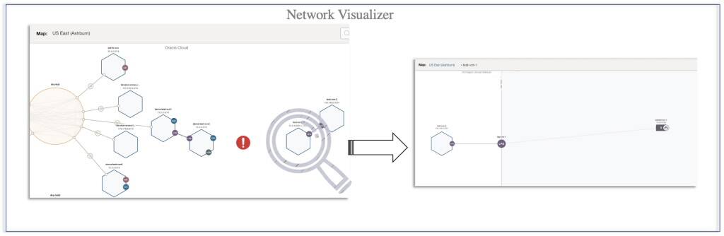 Grafika znázorňující příklad rozvržení Network Visualizeru.