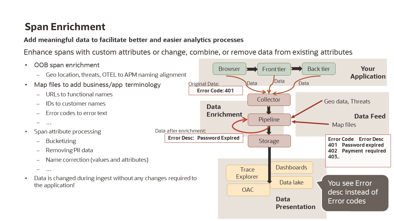 Span Enrichment