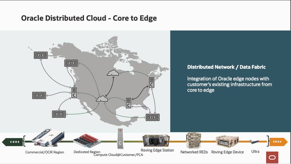 Distribuovaná cloudová síť OCI a datová tkanina. Spusťte AI at the Edge