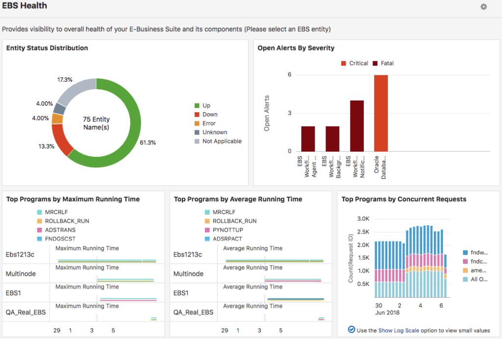 Now Available: Oracle Management Cloud for E-Business Suite