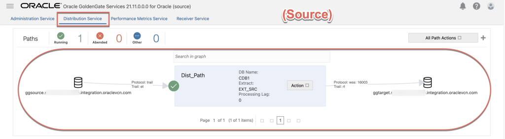Oracle GoldenGate Microservices Secure Deployment