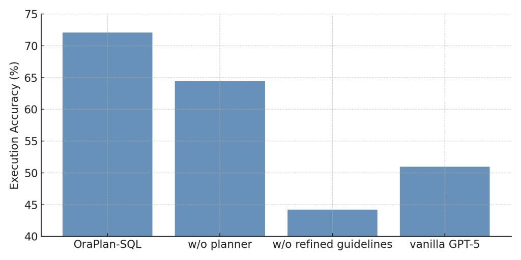 výsledek ablace s vanilkou