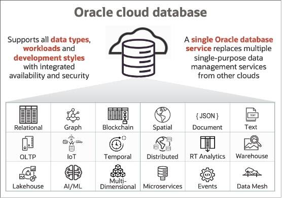 Oracle Cloud