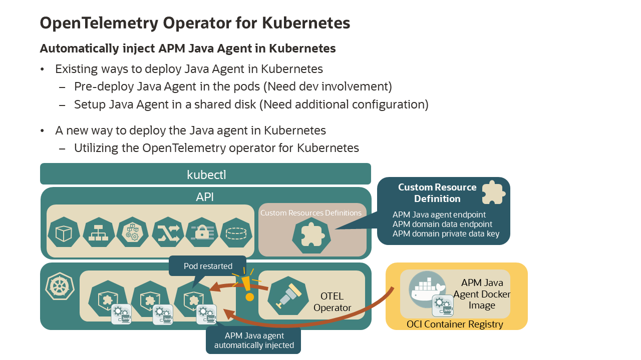 OpenTelemetry Kubernetes Operator for APM Java Agent