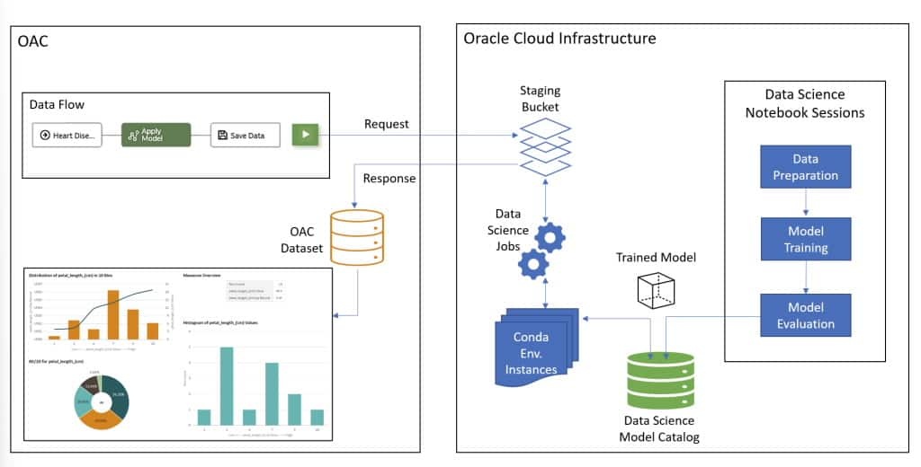 Register a Data Science Model in Oracle Analytics Cloud