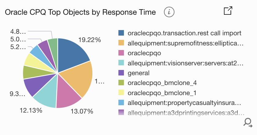 Oracle Cpq Excellence: Monitoring Performance And Ensuring Security