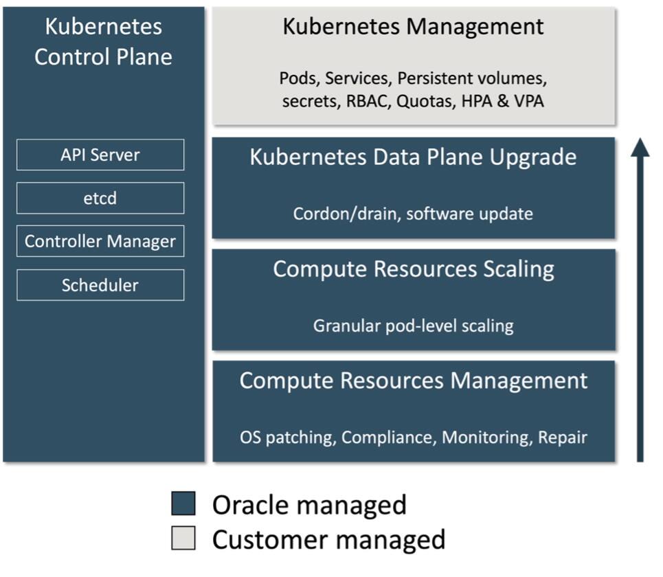 Announcing new capabilities for radically simple cloud infrastructure