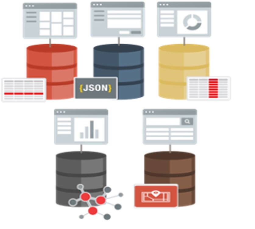 Jednoúčelové databáze