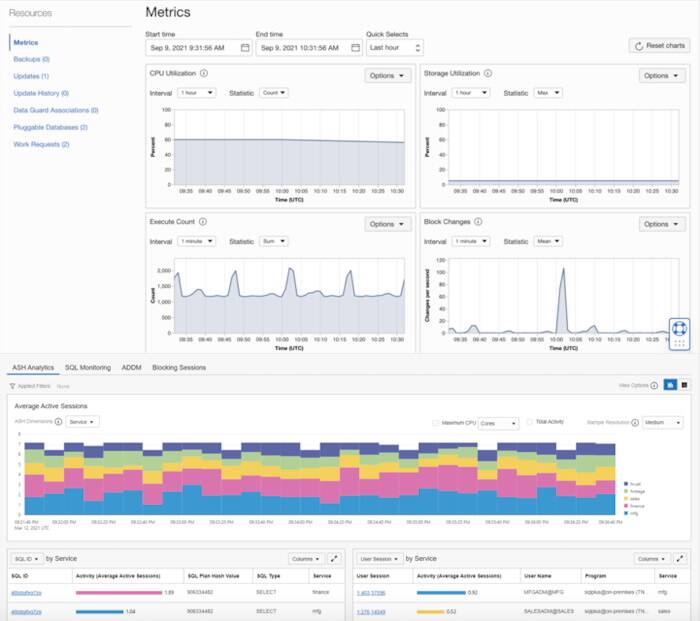 Metrics and Performance Hub for ExaCS and DBCS